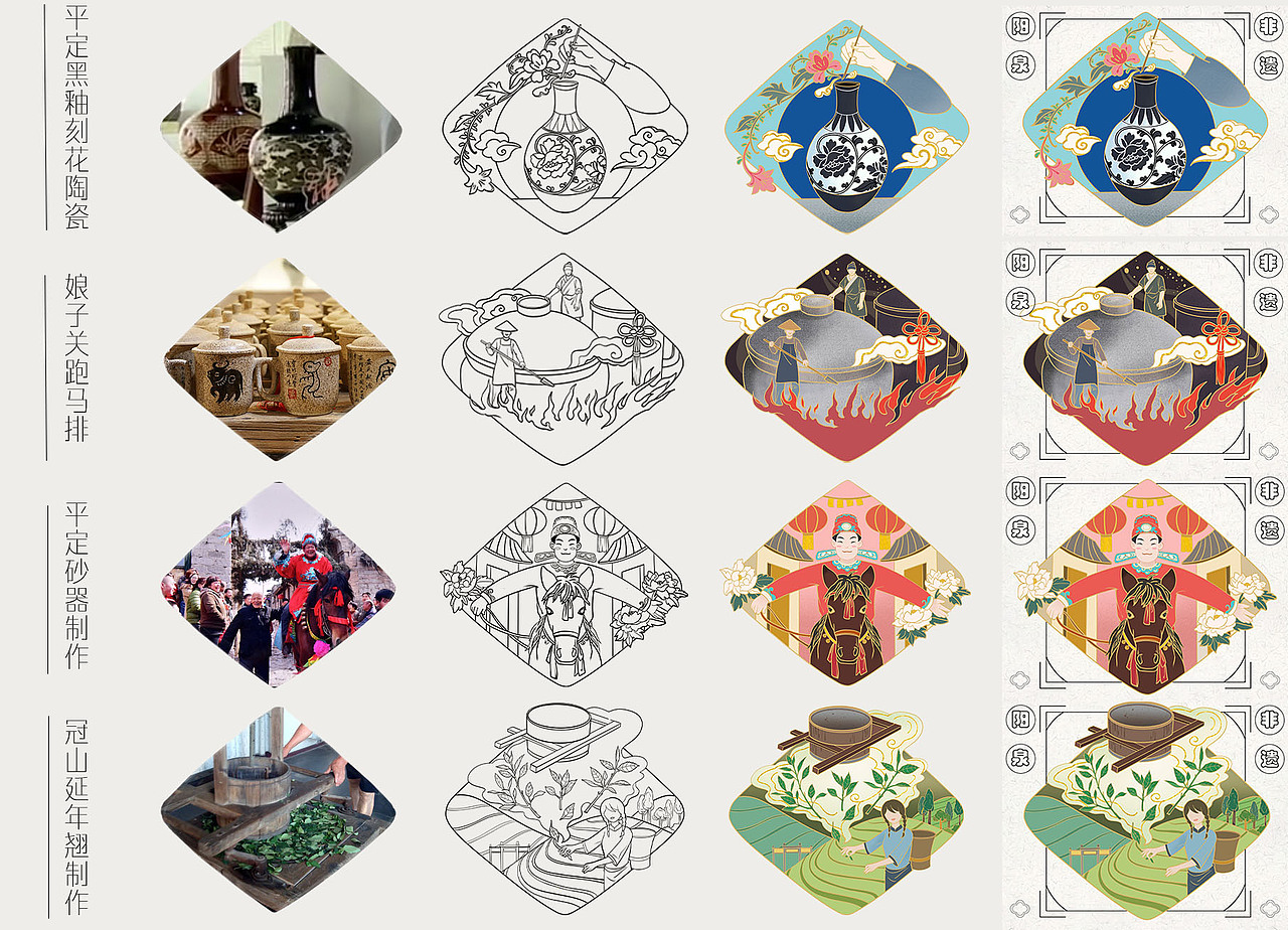 山西阳泉非遗文创设计