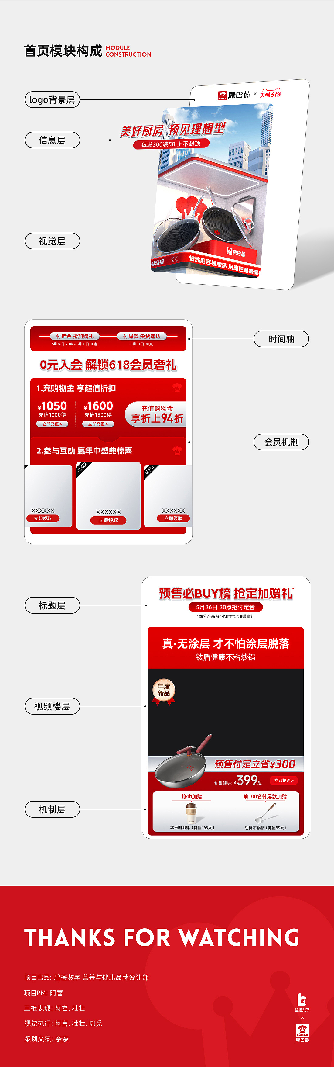 KOBACH康巴赫天猫618年中大促视觉全案分享（图ZMzQ3MTcwNzU2） - 电商 - 站酷设计师阿喜阿喜大阿喜原创素材 - 站酷ZCOOL