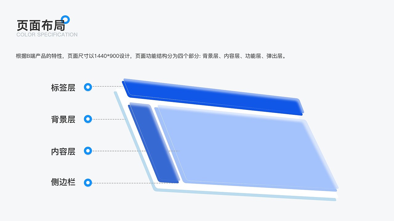 轻脂B端管理后台