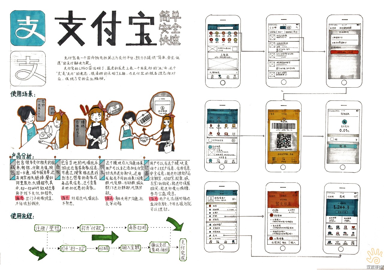 交互信息设计数码设计考研手绘快题