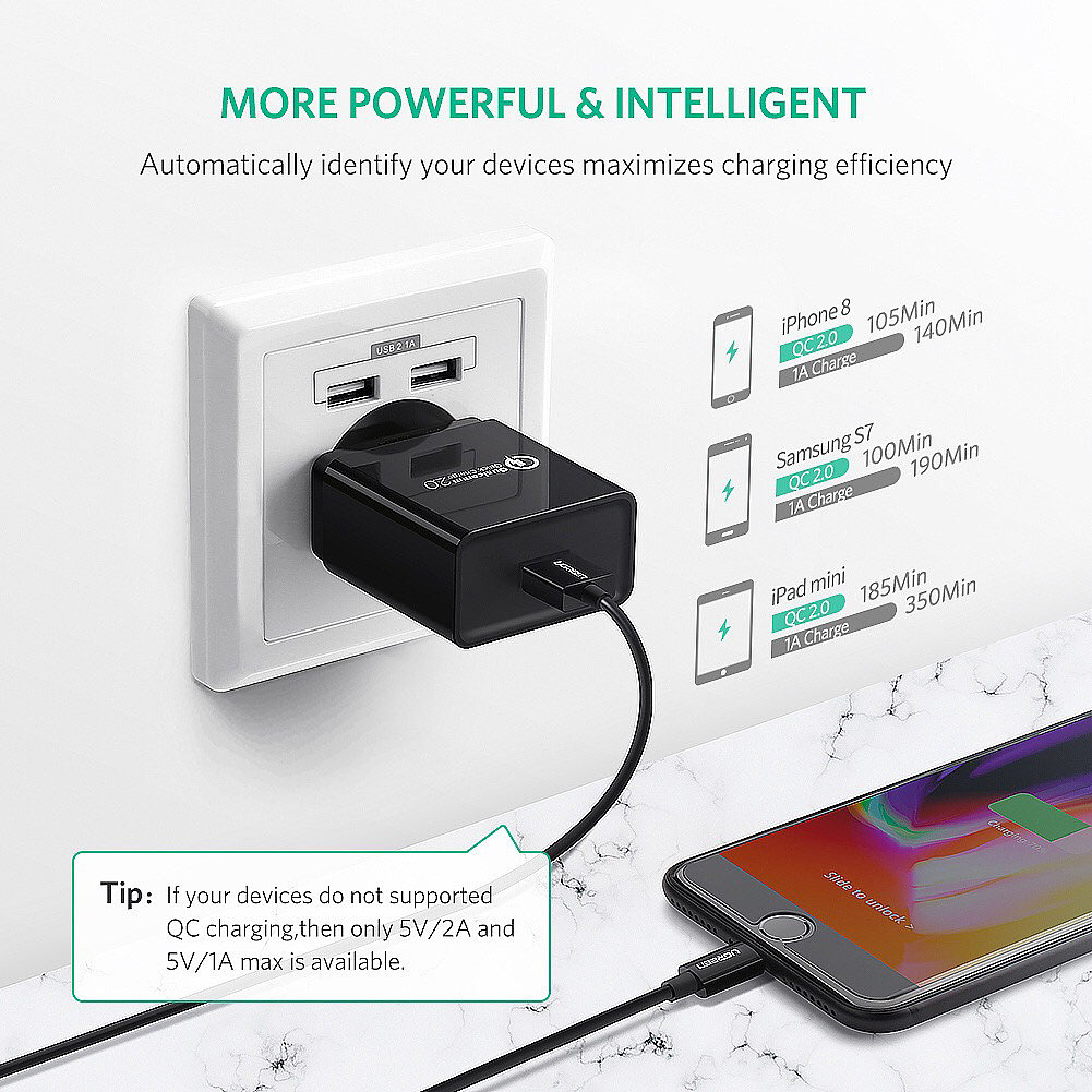 Ugreen 18W手机USB充电器（图ZMTUzODQ4NTM2） - 其他平面 - 站酷设计师酒后少女的梦丶原创素材 - 站酷ZCOOL