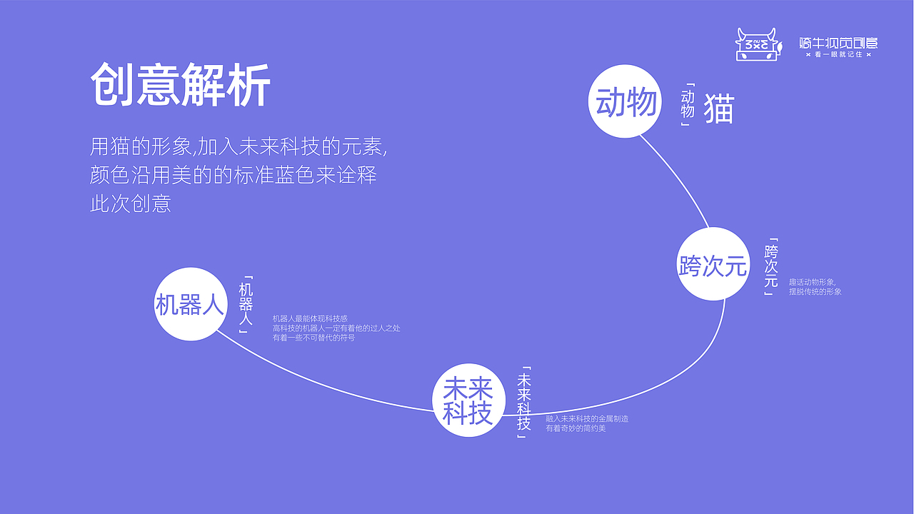 美的冰箱吉祥物飞机稿