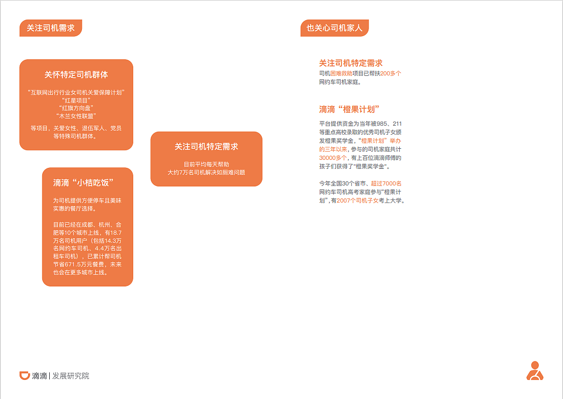 “数”说滴滴企业宣传册（图ZMjM0MjgzNTYw） - 书籍/画册 - 站酷设计师GarryYoung原创素材 - 站酷ZCOOL