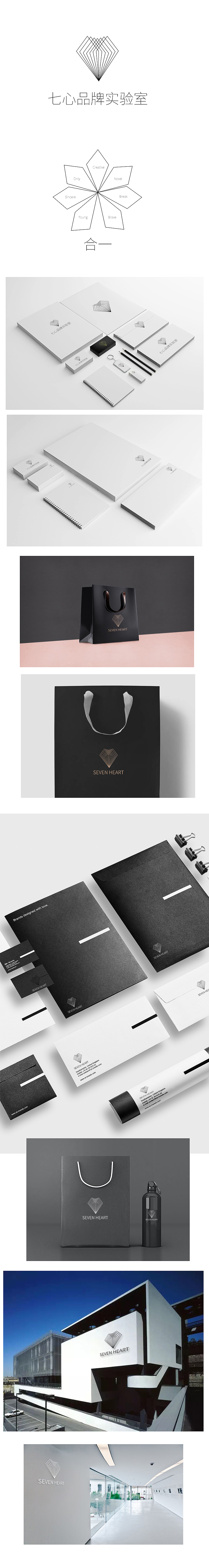 七心品牌实验室