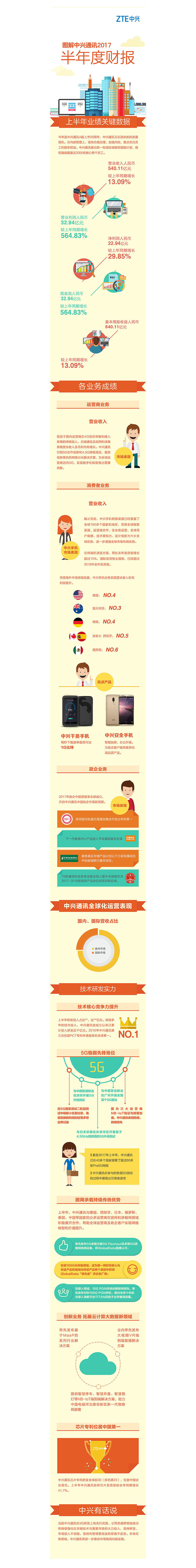 几张微信长图（已采用）（图ZMTA4MzU1MTI0） - 宣传物料 - 站酷设计师翟越Hazel原创素材 - 站酷ZCOOL