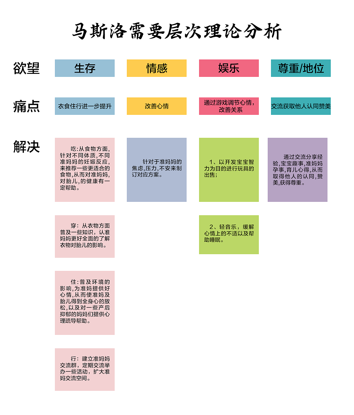 育婴APP（图ZMTM3NTE3MTk2） - APP界面 - 站酷设计师青柠小可乐原创素材 - 站酷ZCOOL