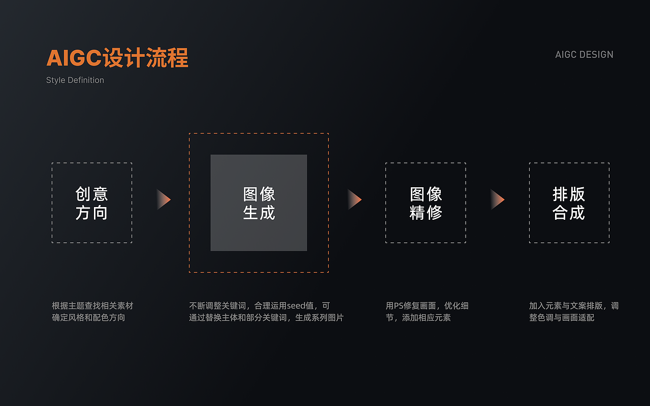 「2023」UI作品集(图ZMzYxMzQyODYw) - 软件界面 - 站酷设计师Ethereal00原创素材 - 站酷ZCOOL