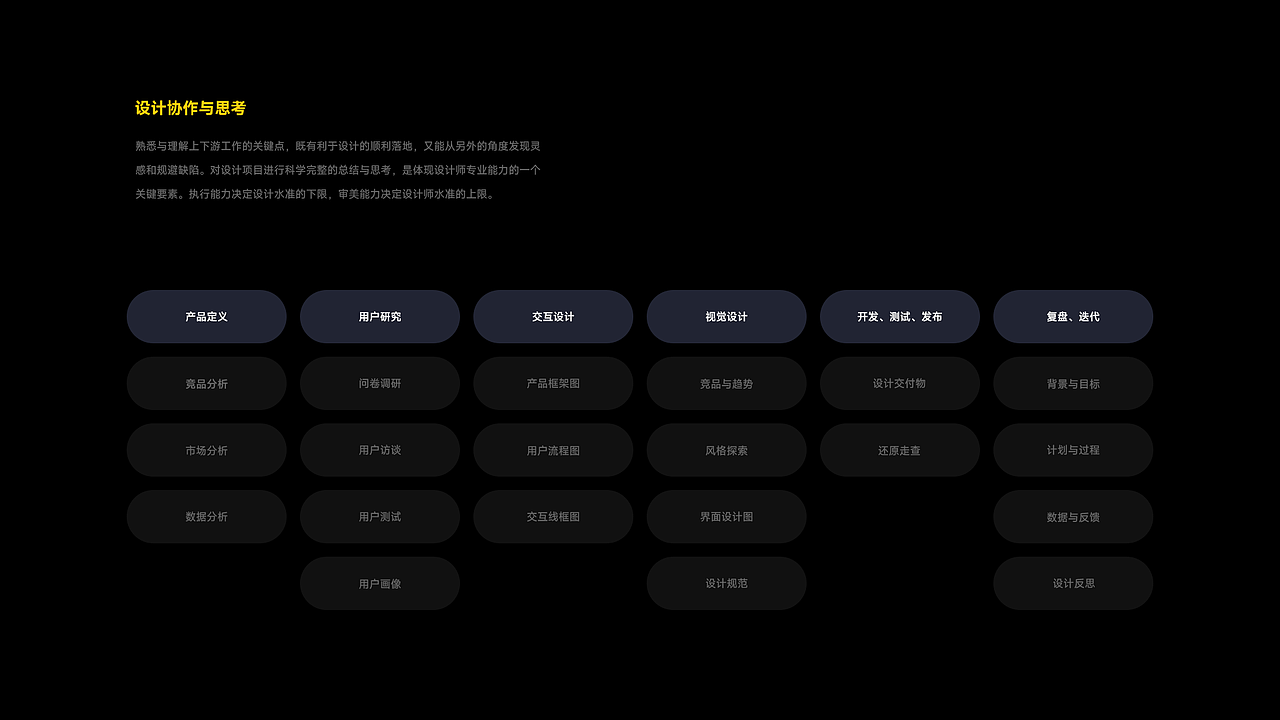 作品集2022（图ZMjkzNjI1MTQ0） - APP界面 - 站酷设计师刺客阿发原创素材 - 站酷ZCOOL