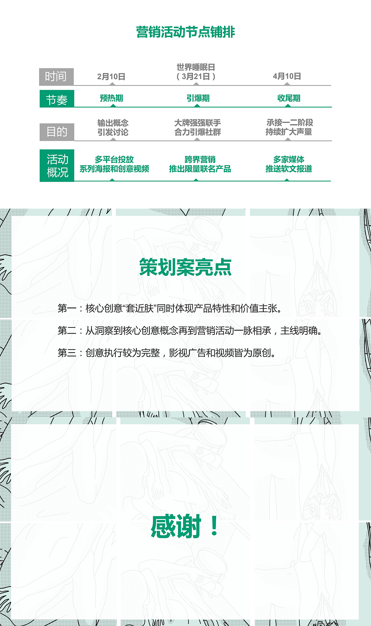 广东大广赛决赛金奖——冈本营销策划案（图ZMjA3ODgyNTU2） - 文案/策划 - 站酷设计师123456789lm原创素材 - 站酷ZCOOL