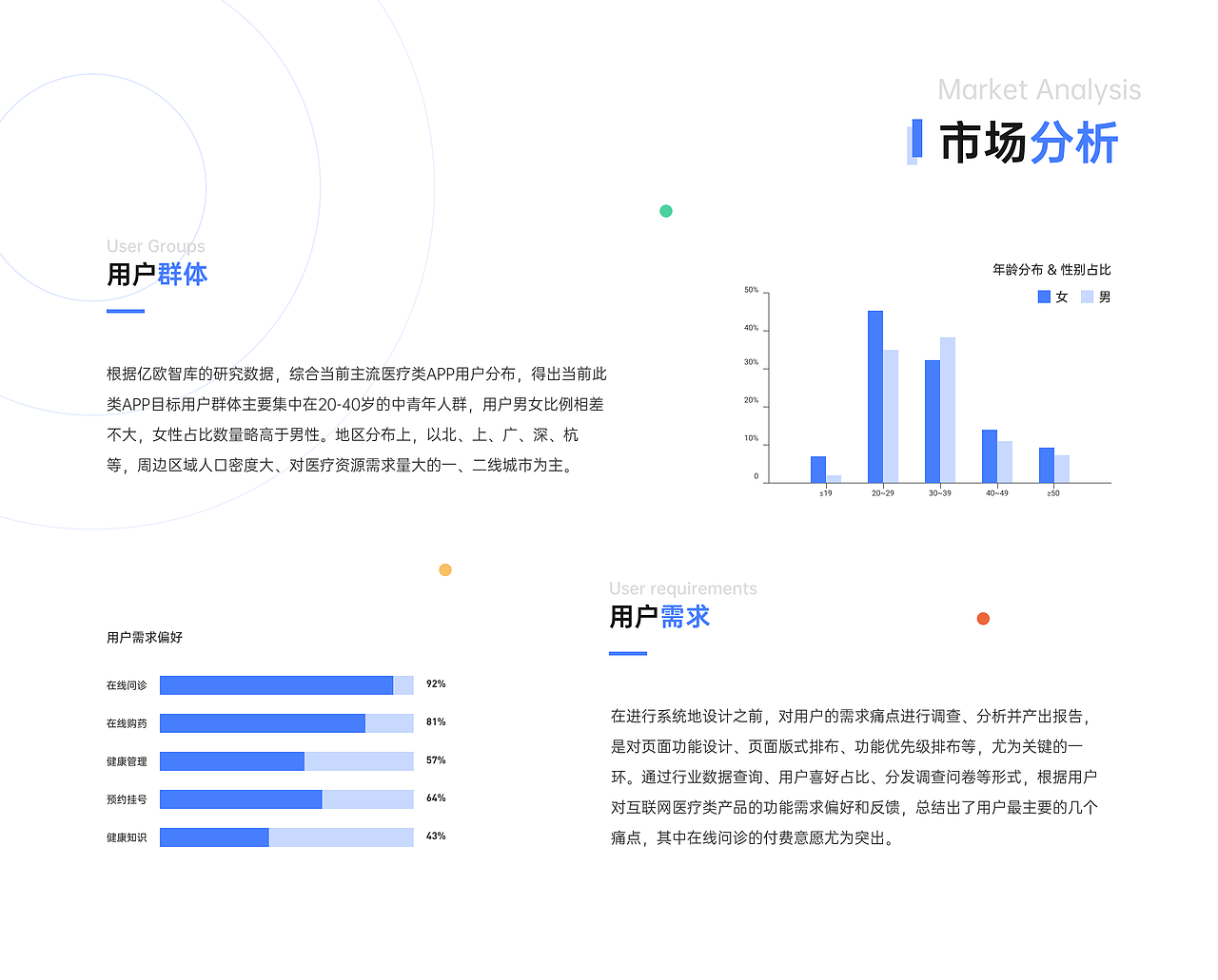 诚医APP-互联网医疗智慧服务平台（图ZMjg2ODE3NDQ0） - APP界面 - 站酷设计师饿犬原创素材 - 站酷ZCOOL