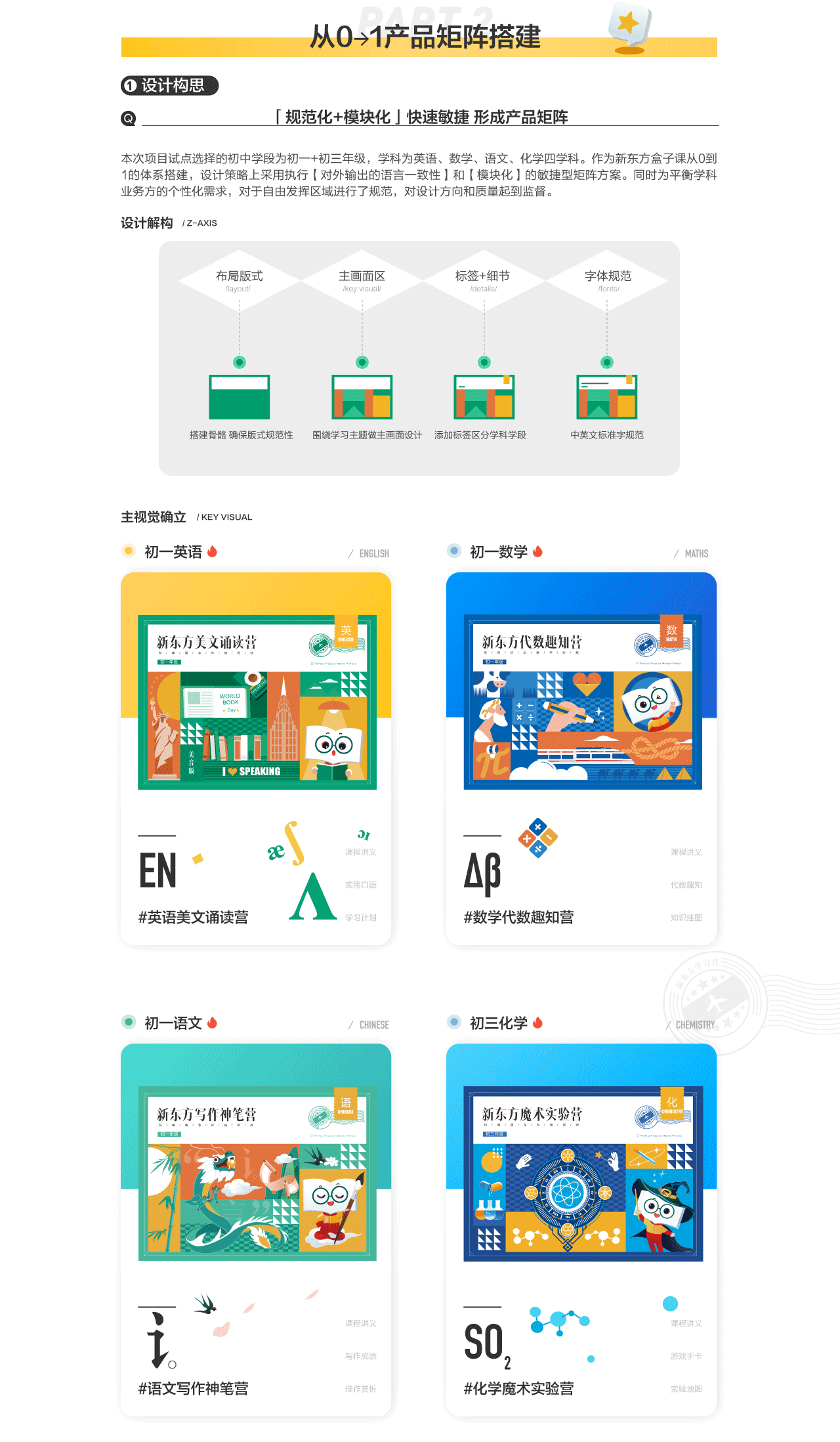 2021新東方中學(xué)組合產(chǎn)品總結(jié)【初中體系】（圖ZMjcwMTg0MTYw） - 品牌 - 站酷設(shè)計(jì)師小白熊大人原創(chuàng)素材 - 站酷ZCOOL