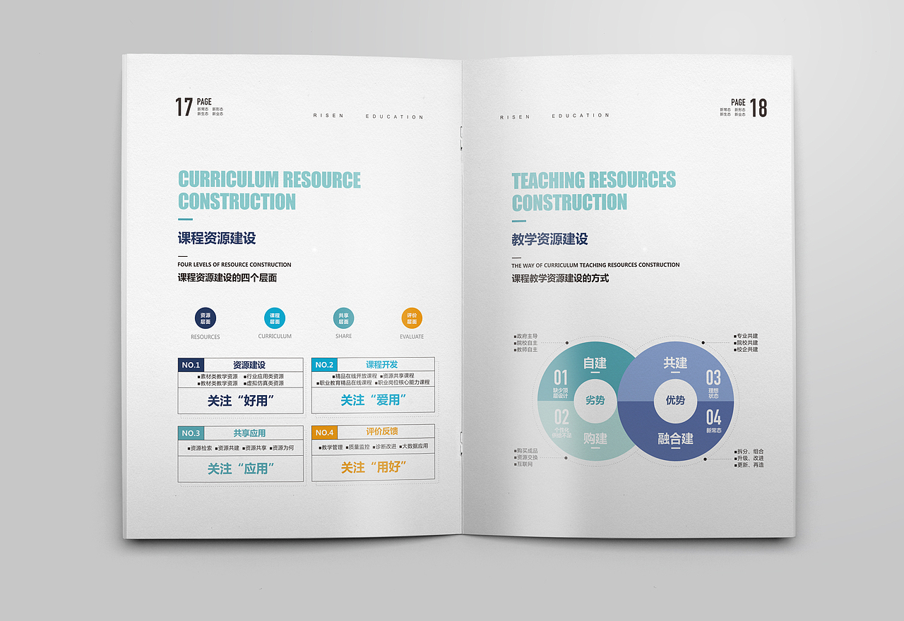 宣传册设计/平面设计（图ZMjExODc1MDIw） - 书籍/画册 - 站酷设计师智者合一原创素材 - 站酷ZCOOL