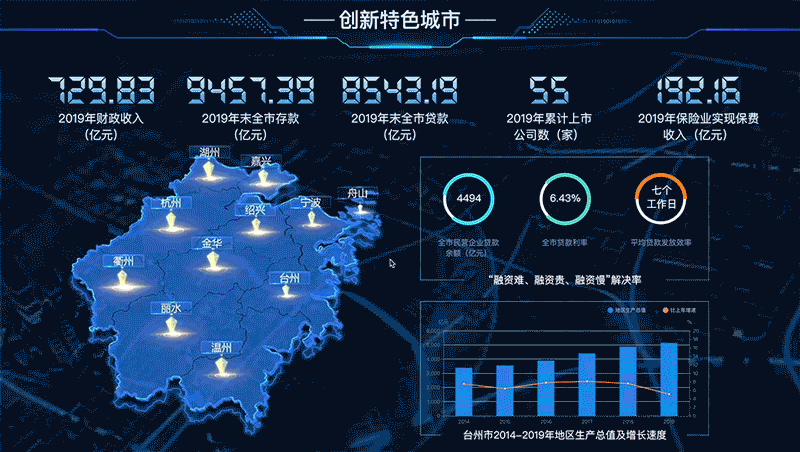 可视化数据大屏（图ZMjI0OTQzOTky） - 交互/UE - 站酷设计师早安小笼包原创素材 - 站酷ZCOOL