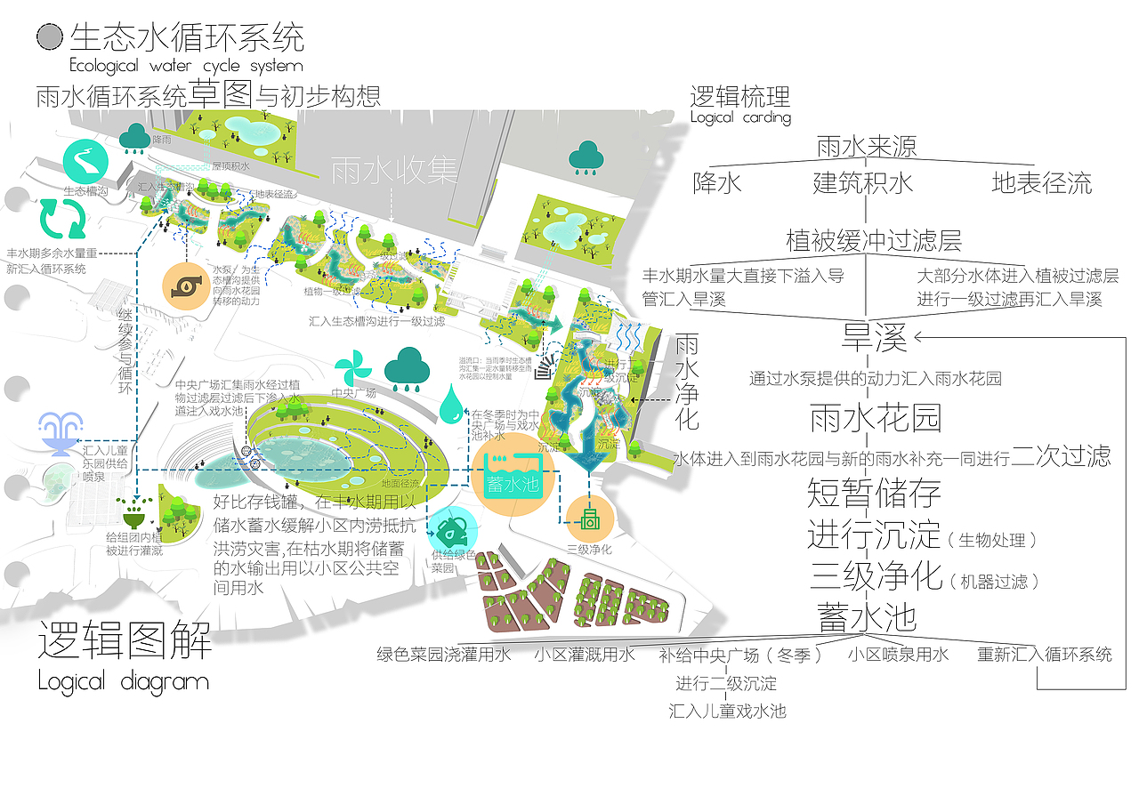 “后时代”工人村生态适老化居住区设计（图ZMzA3MDg5NDQw） - 其他空间 - 站酷设计师沈建筑大王悦康原创素材 - 站酷ZCOOL