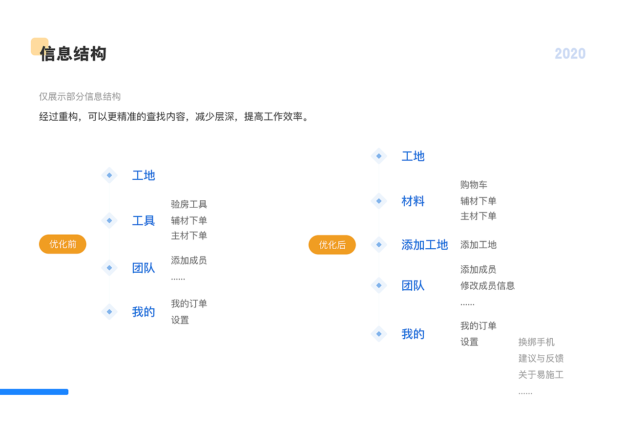 2020作品集（图ZMjU1MDYyNjY4） - APP界面 - 站酷设计师拍拍火火原创素材 - 站酷ZCOOL