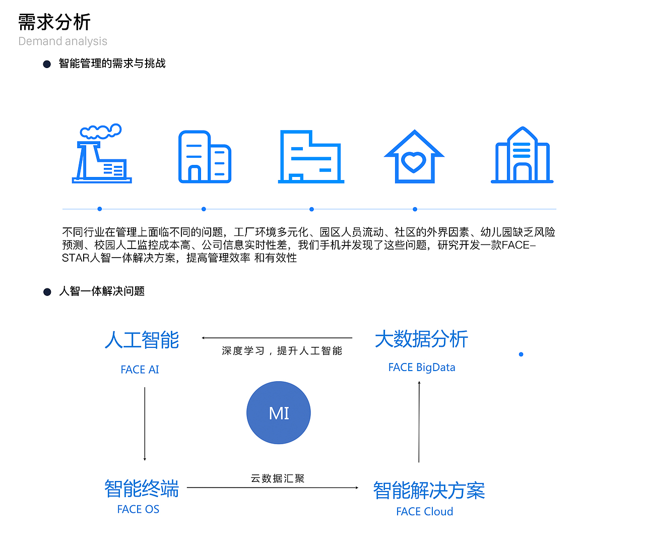 FACESTAR人脸识别