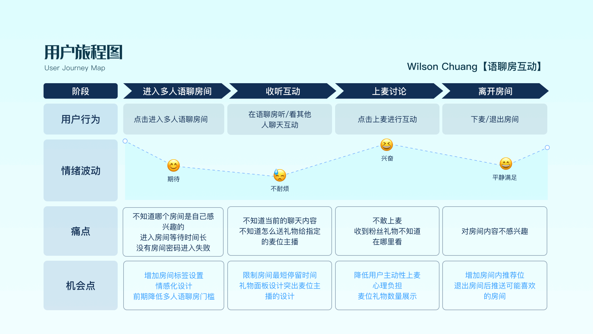 项目可行性研究（图ZMjg5MTE0ODYw） - 交互/UE - 站酷设计师退役选手原创素材 - 站酷ZCOOL