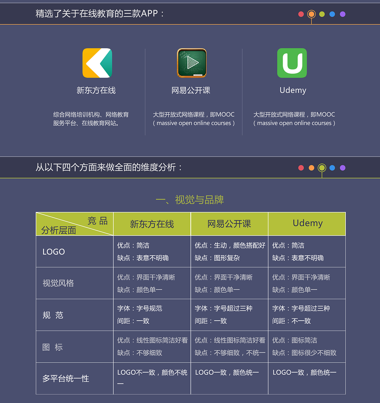 UI交互在线APP产品设计精品分析报告（图ZMzM5NDkyMDA=） - 交互/UE - 站酷设计师qiyuan_8898原创素材 - 站酷ZCOOL
