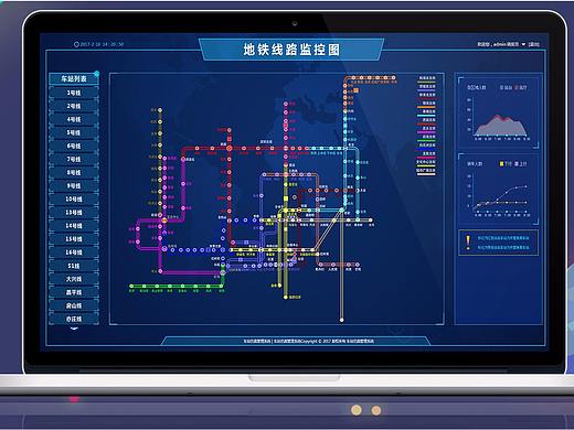 仿真系统界面