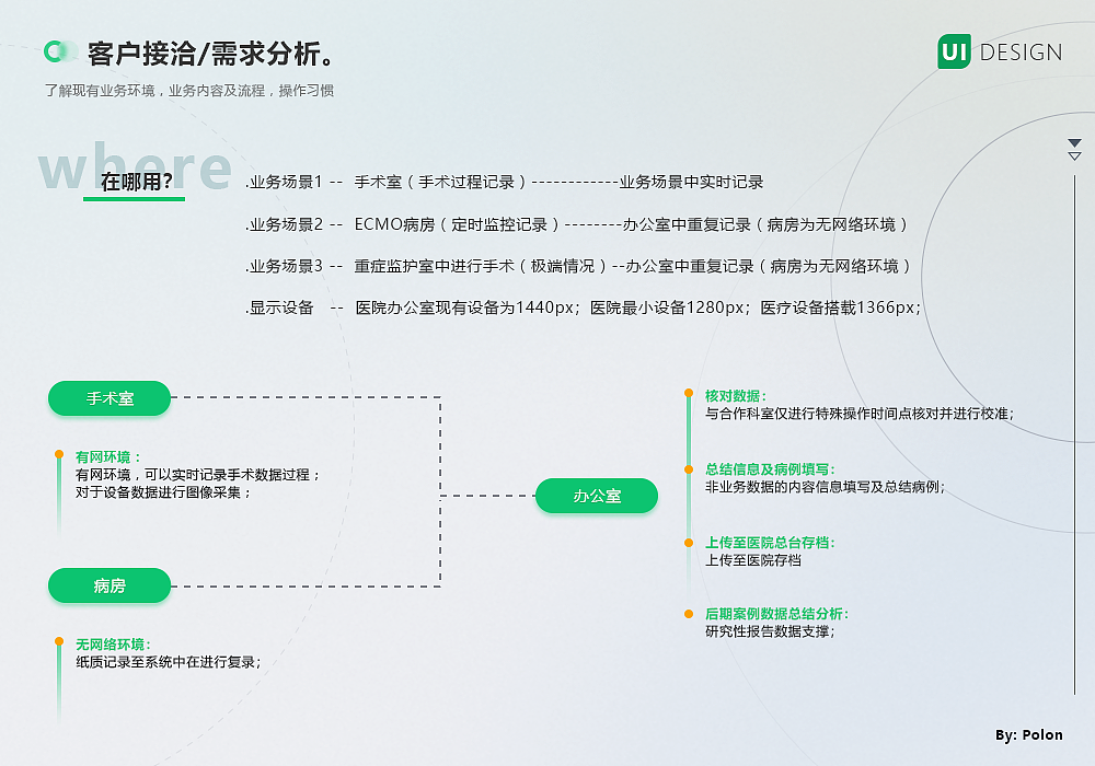 B端-医疗表单录入系统-产品设计思路及及需求分析（图ZMjg4Nzc1MDA4） - 交互/UE - 站酷设计师polon原创素材 - 站酷ZCOOL
