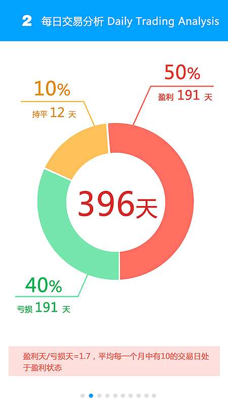 模拟炒股行为分析（图ZMjE0OTQ0MjQ=） - APP界面 - 站酷设计师白日梦先生晚安原创素材 - 站酷ZCOOL