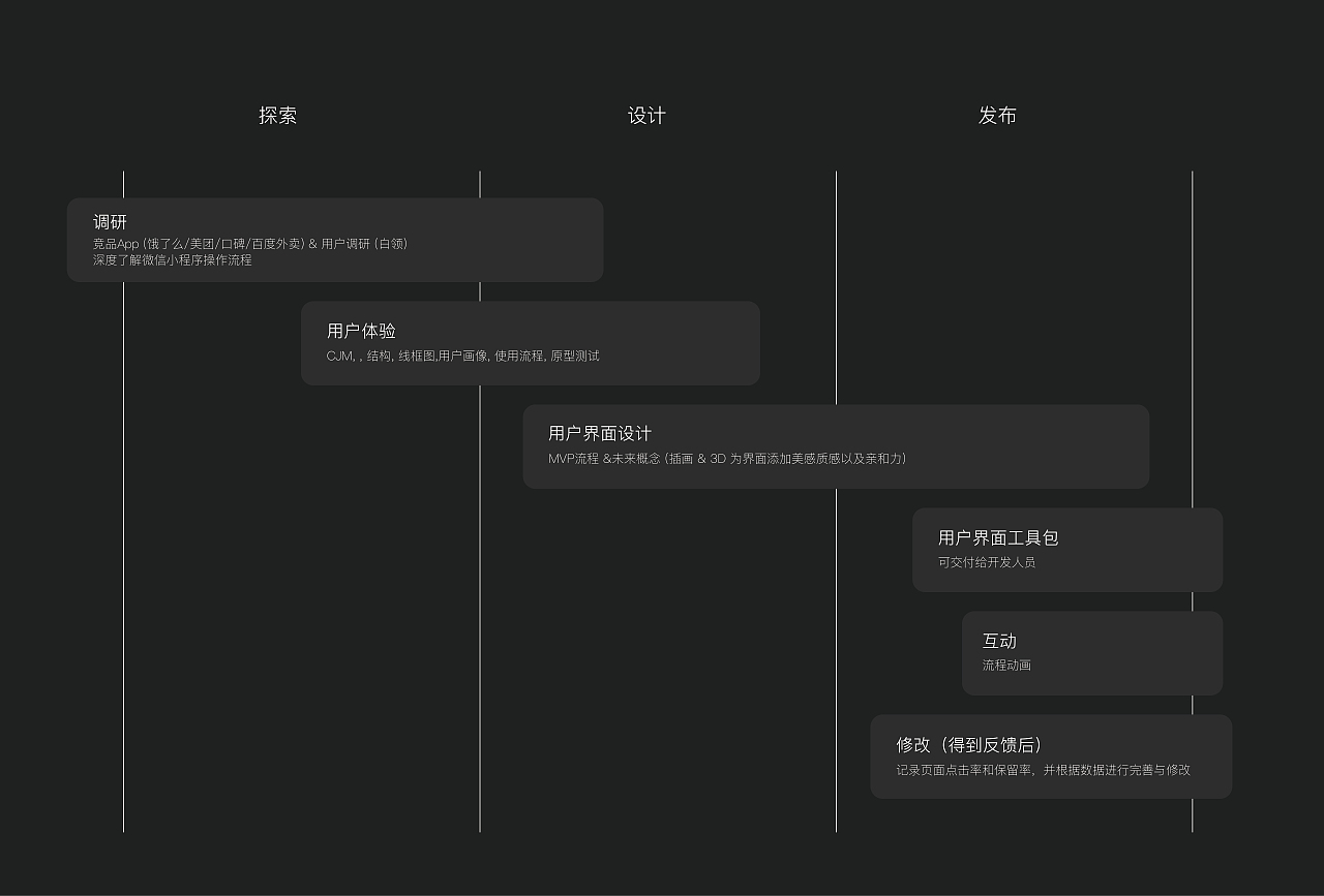 一人宴品牌小程序ui设计（图ZMjYyMjc1NTQw） - 其他UI - 站酷设计师YuuuuuuDan原创素材 - 站酷ZCOOL