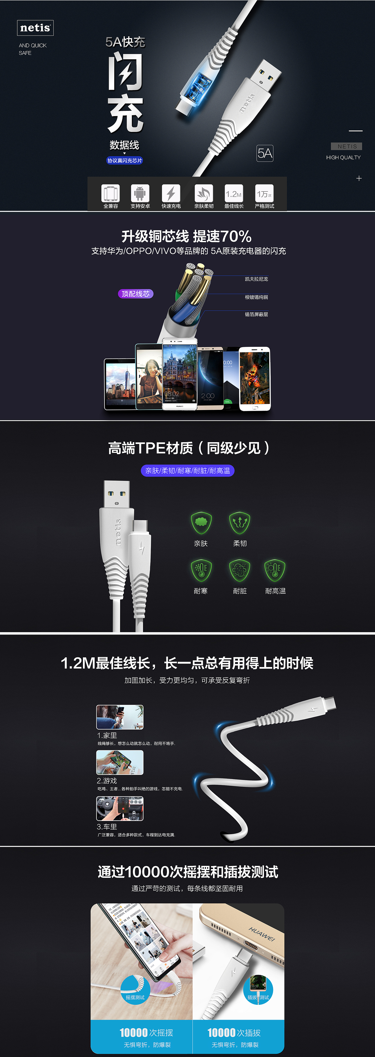 亚马逊 数据线 A+页面（图ZMTg1Nzc3MTY4） - 电商 - 站酷设计师锄禾与香炉原创素材 - 站酷ZCOOL