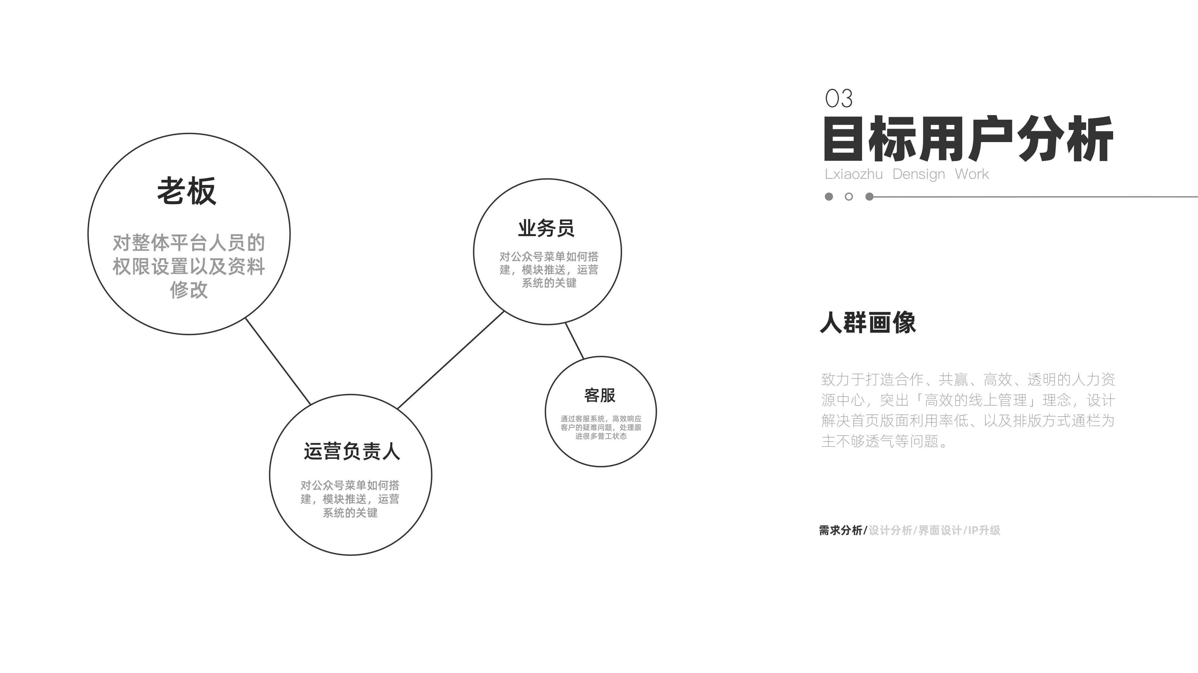 2021作品集（图ZMjUxNjM5NzM2） - APP界面 - 站酷设计师圆圆v原创素材 - 站酷ZCOOL