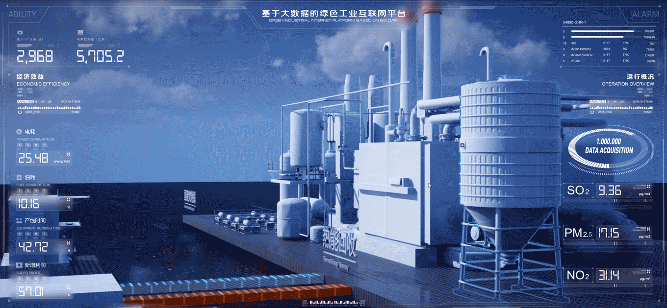 工业物联网数据可视化设计(图ZMjg3MDAxMDAw) - 其他三维 - 站酷设计师BYMD原创素材 - 站酷ZCOOL