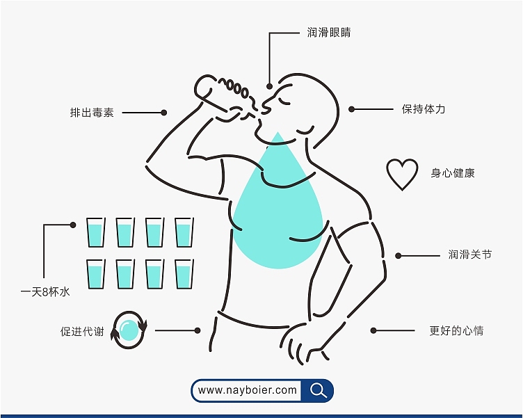 滤水壶-健康产品（图ZODU4NDc4MTI=） - 海报 - 站酷设计师刘玮金3土原创素材 - 站酷ZCOOL