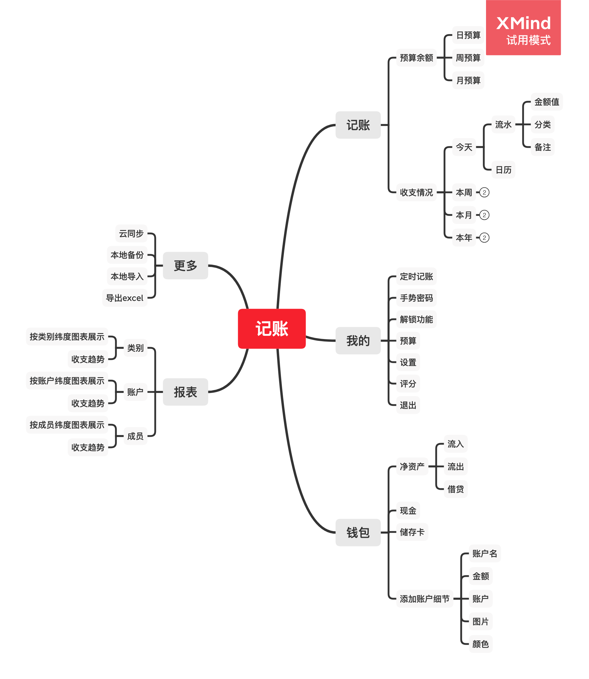 记账app结构架构图