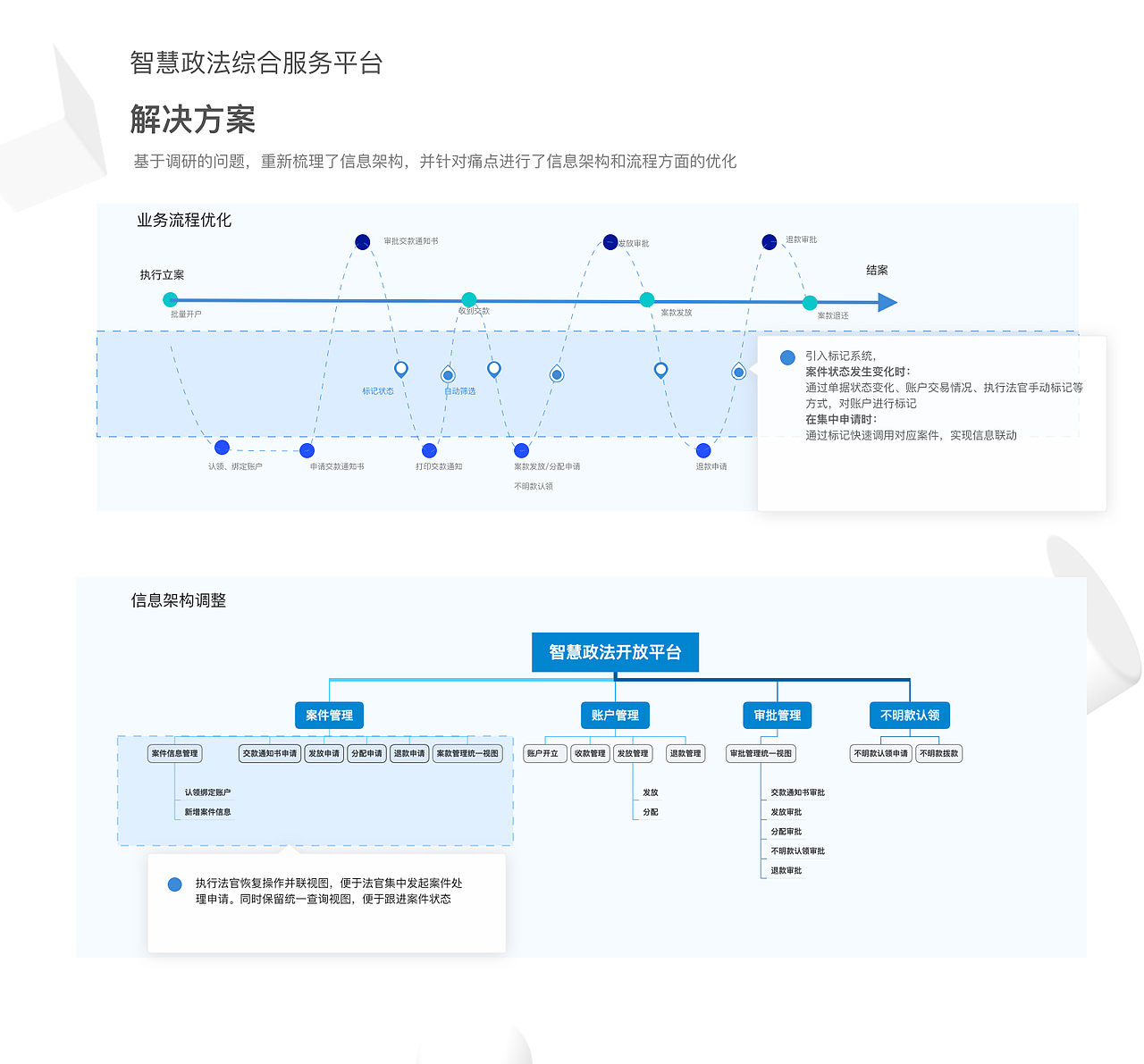 案款管理系统（图ZMjQyODcyNDMy） - 交互/UE - 站酷设计师竖条纹原创素材 - 站酷ZCOOL