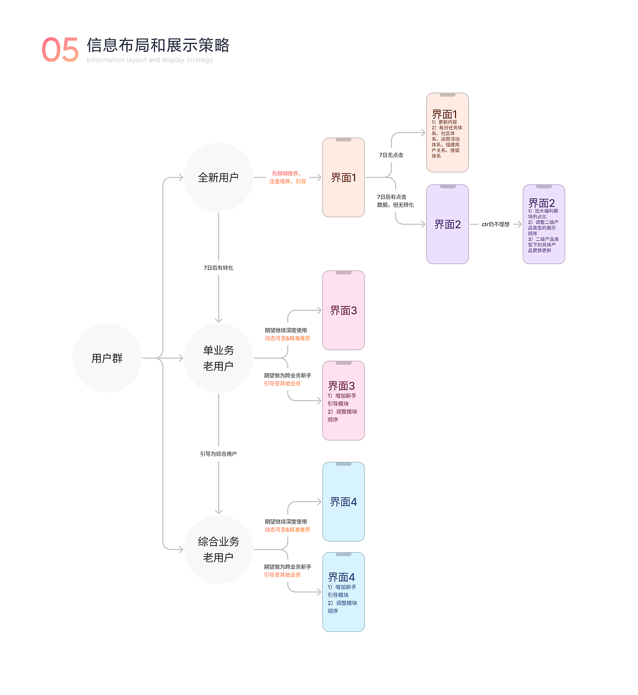 小米金融·智慧首页（图ZMjkzNjM1Mjky） - APP界面 - 站酷设计师弗利萨粑粑原创素材 - 站酷ZCOOL
