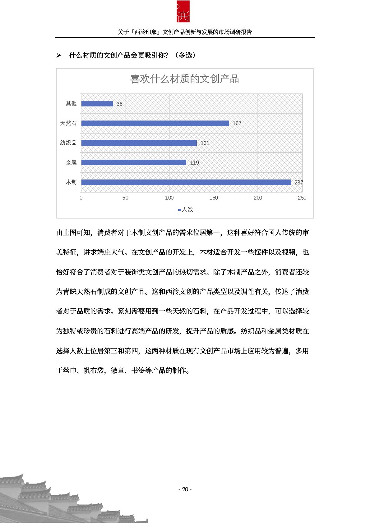 西泠印社文创产品市场调研报告