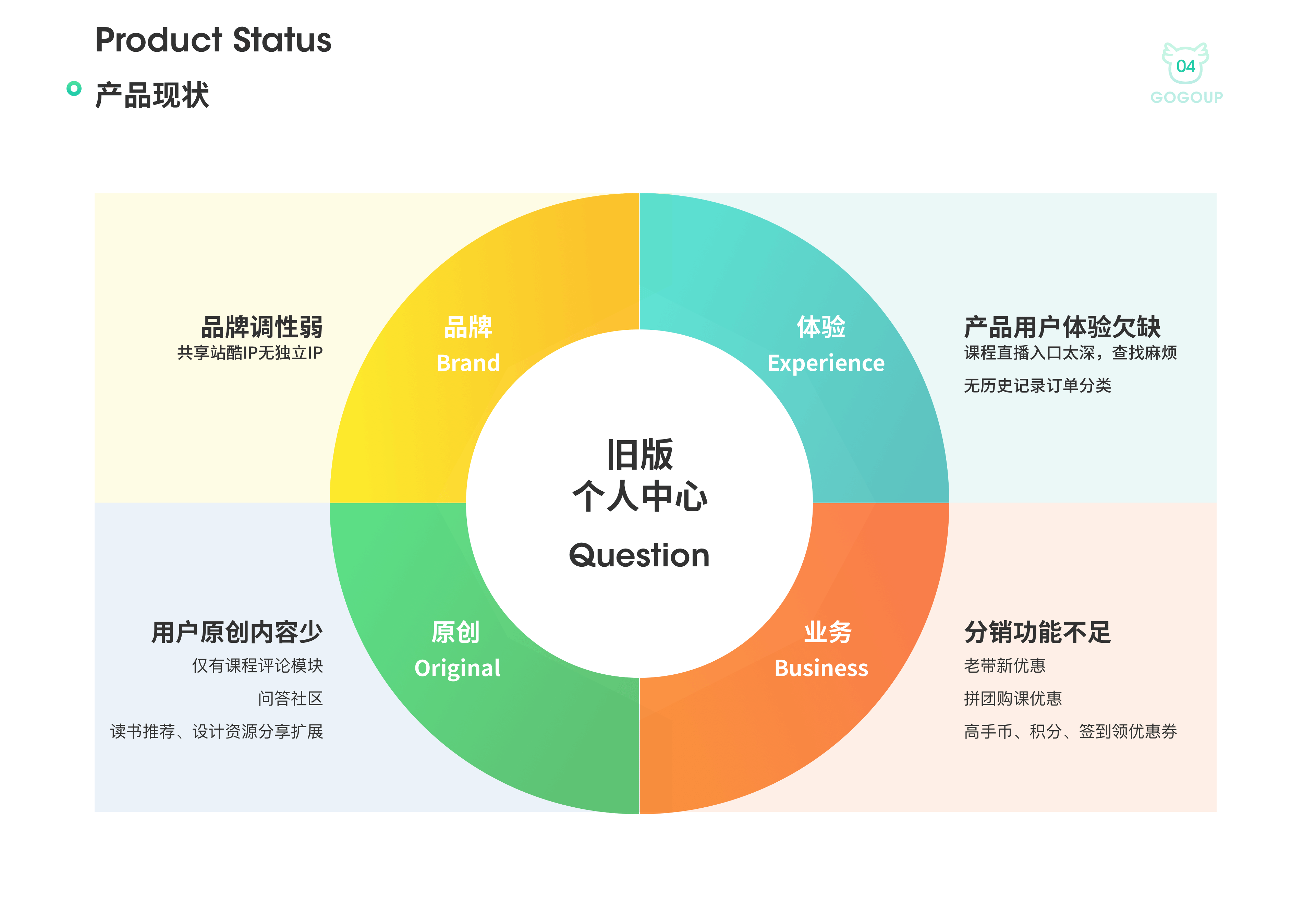 站酷高高手个人中心打破同质化设计