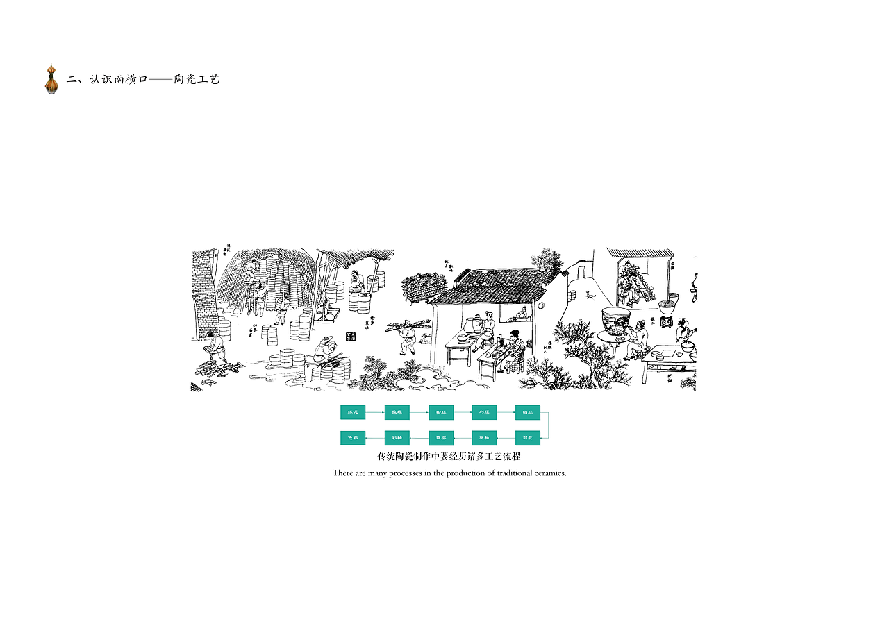 陶瓷研究所空间设计#青春答卷2019#（图ZMTU4NzAxNDYw） - 建筑设计 - 站酷设计师蠢人院执行院长原创素材 - 站酷ZCOOL