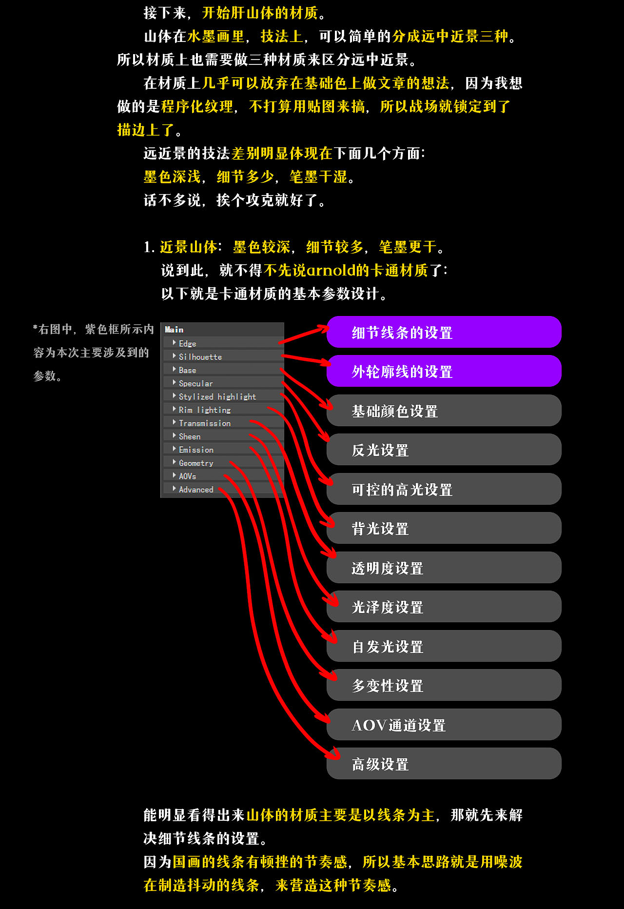 【3D水墨山水】制作流程分享（图ZMjk2MjkzNjg0） - 动画/影视 - 站酷设计师宁远王记原创素材 - 站酷ZCOOL