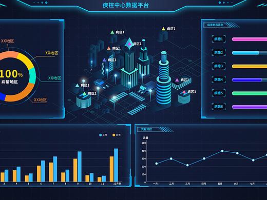 疾控中心数据平台（个人主页-ZNDk2MDYwNjQ=） - 软件界面 - 站酷设计师下雨没伞走快点原创素材 - 站酷ZCOOL