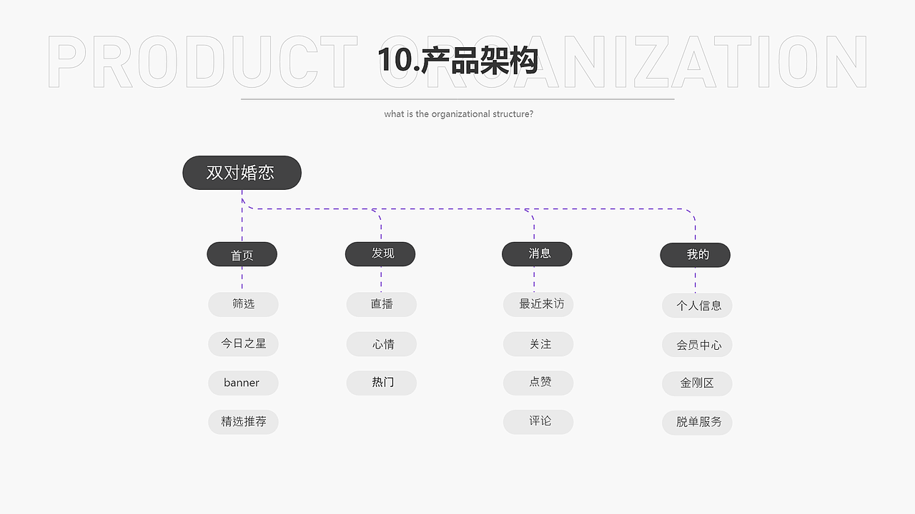 双对婚恋（图ZMjczNjQzODUy） - APP界面 - 站酷设计师free绪方怅水原创素材 - 站酷ZCOOL