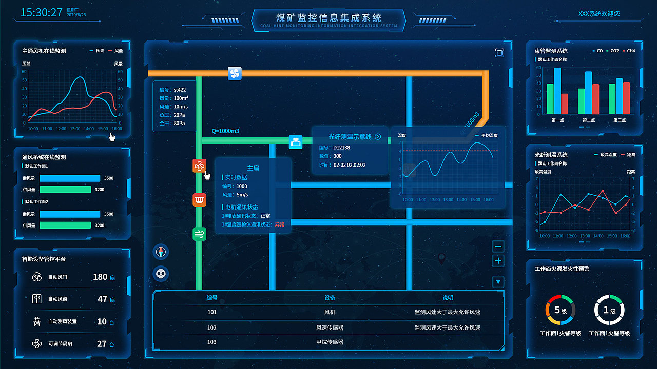煤矿监控数据可视化