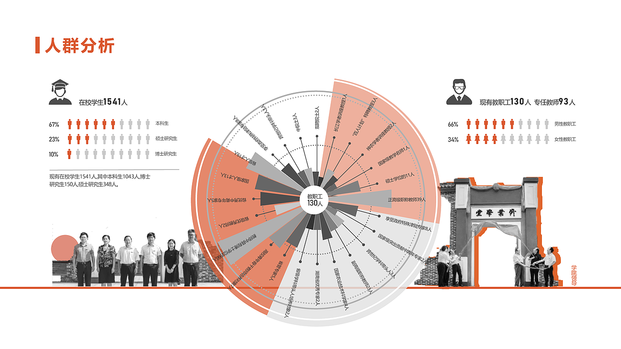 校园文化可视化数据分析