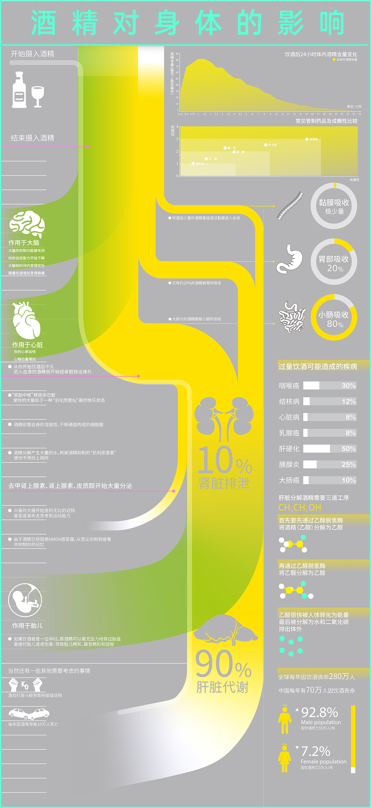 信息设计（图ZMjg2NTM3OTc2） - 信息图表 - 站酷设计师椿灰design原创素材 - 站酷ZCOOL