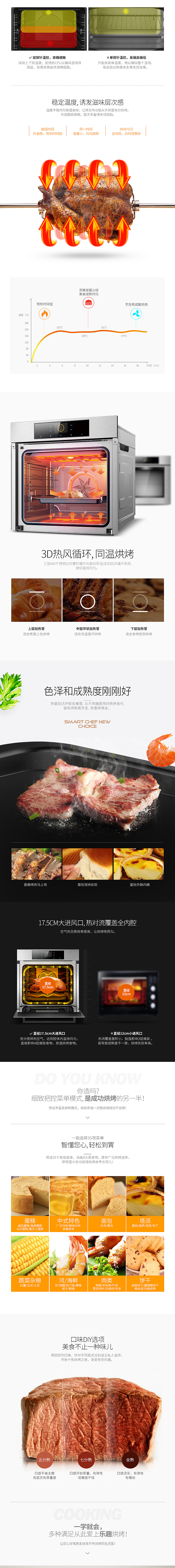 飞鱼视觉工厂-方太同温烤箱详情页设（图ZNzQ3MzA3MzY=） - 电商 - 站酷设计师瞬像SnapAI原创素材 - 站酷ZCOOL