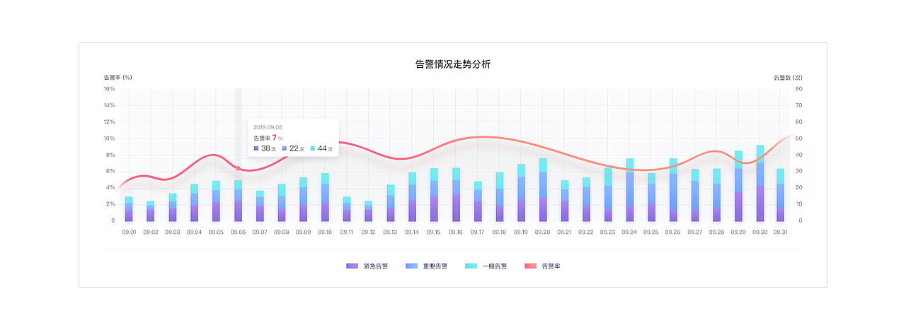 支点智能运维管理平台