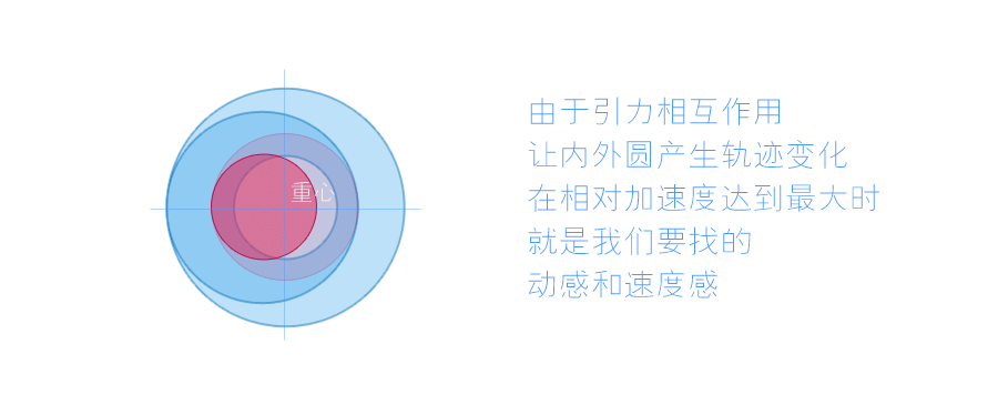 QQ浏览器logo升级设计（图ZMTM4MzI3NTY=） - Logo - 站酷设计师treedom0原创素材 - 站酷ZCOOL
