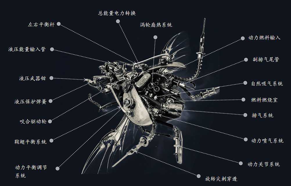 蒸汽朋克昆虫,三色鬼艳