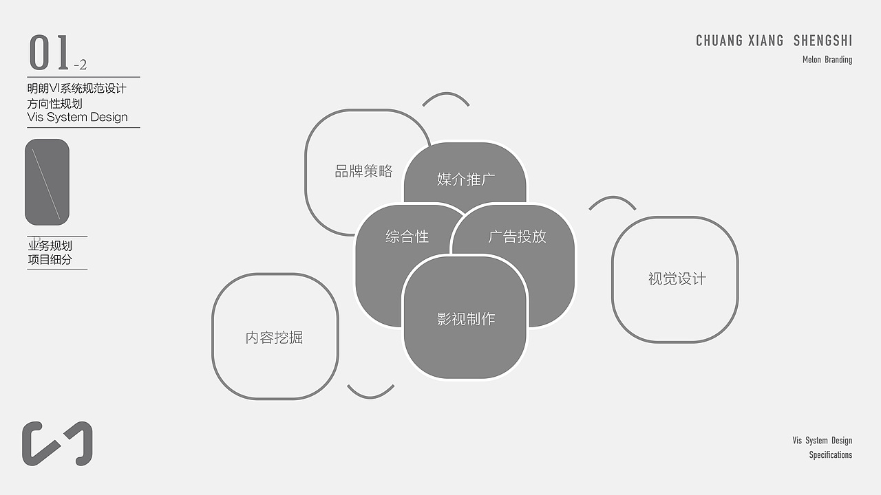品牌策划机构LOGO-VI系统设计【部分】（图ZMTA3MTY0NDQ4） - 品牌 - 站酷设计师思悟品牌设计原创素材 - 站酷ZCOOL