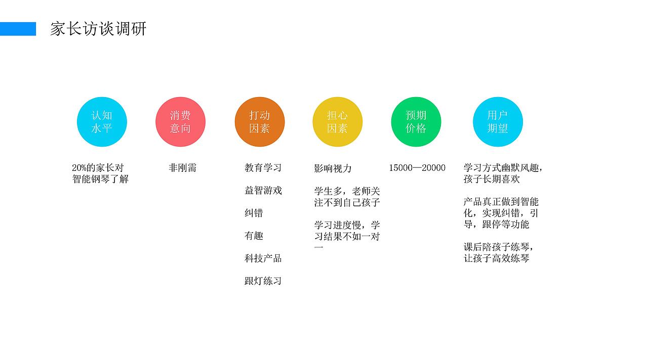 UE作品集/交互作品集