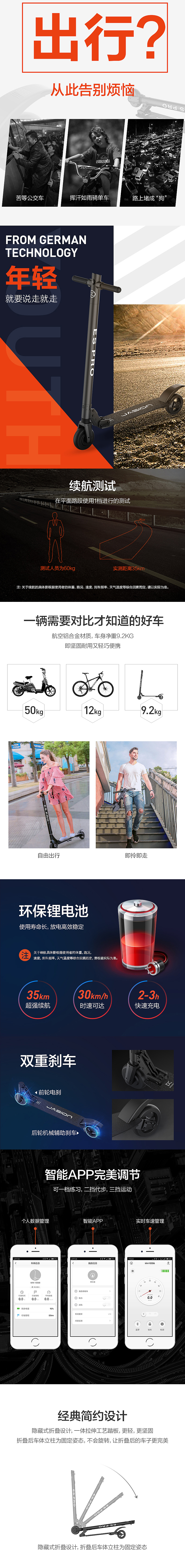 ESP RO详情页