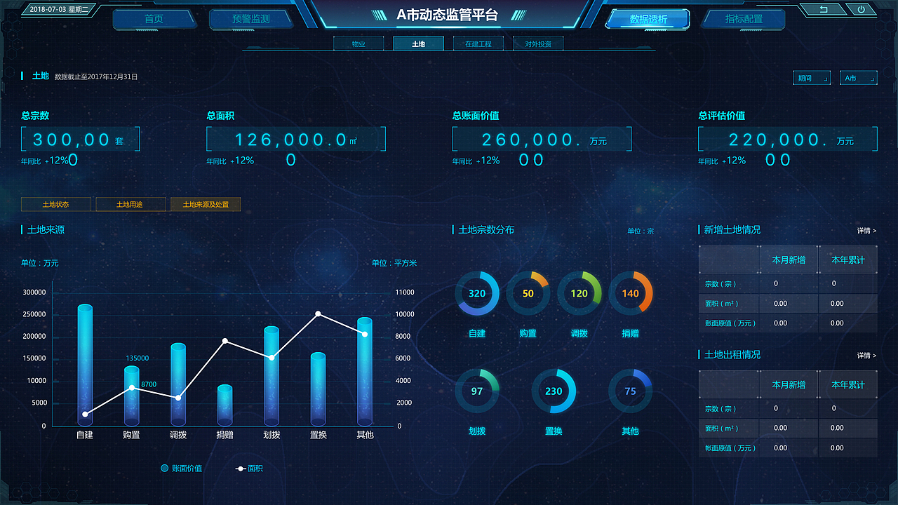 大屏设计（图ZMjUyNjExNjg0） - 软件界面 - 站酷设计师南瓜瓜儿原创素材 - 站酷ZCOOL